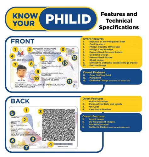 My ID – Philippine Identification System .